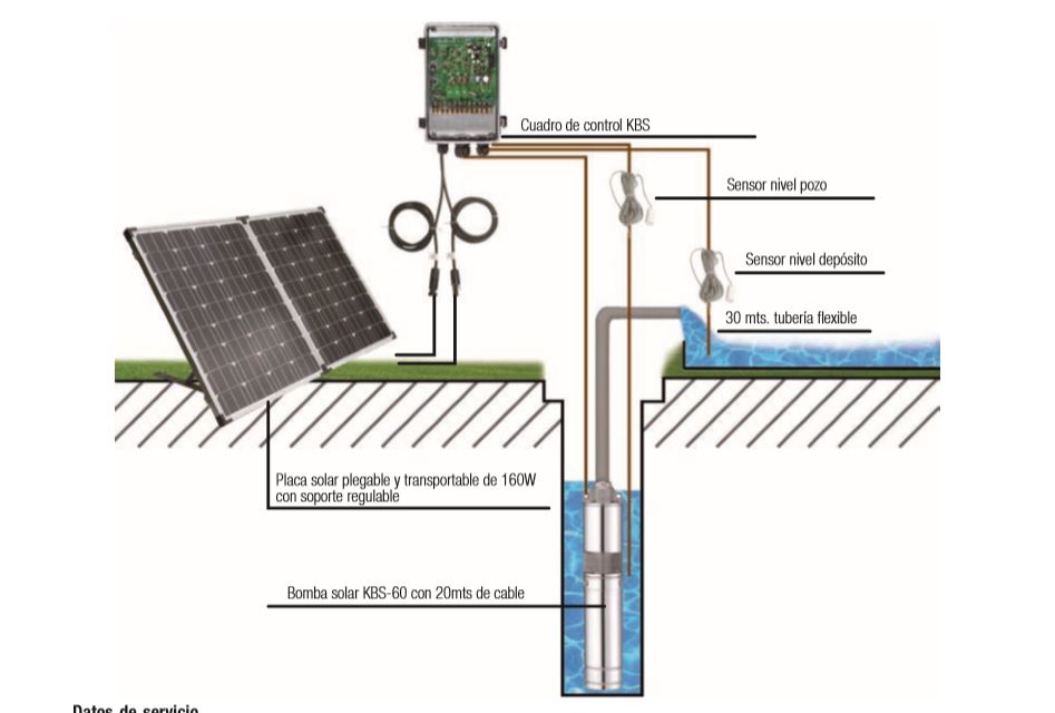 Bomba de agua solar Torotrac es fácil de instalar, ecológica y brinda las  ventajas de una bomba de agua solar sin molestias. Disfrute hoy. — Torotrac  - Todo para tu Finca, granja