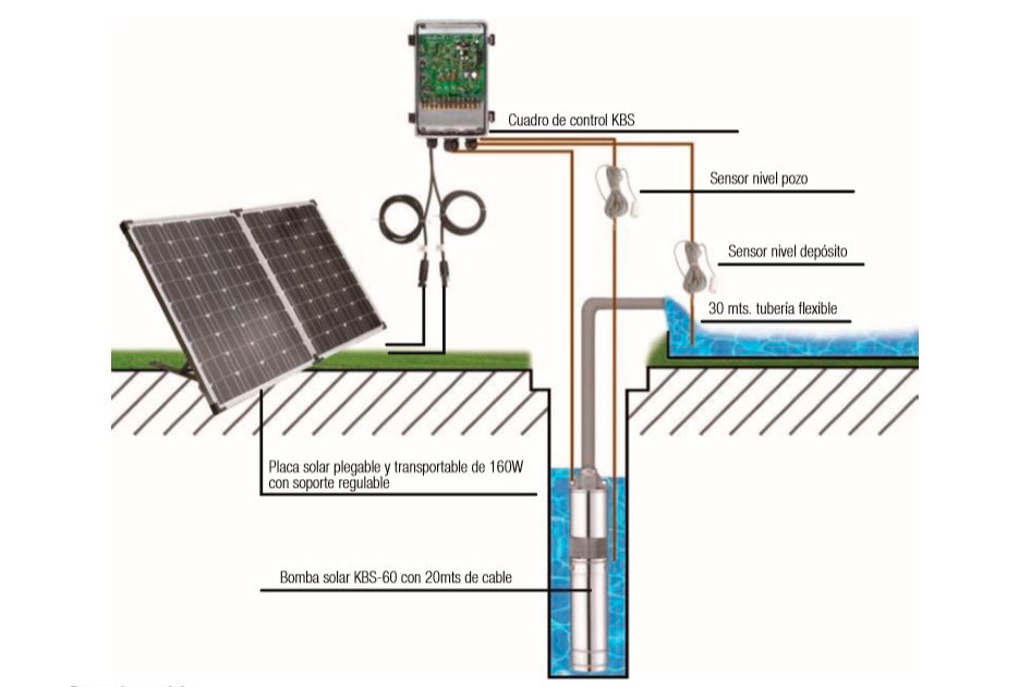 Beneficios de los sistemas de bombeo solar